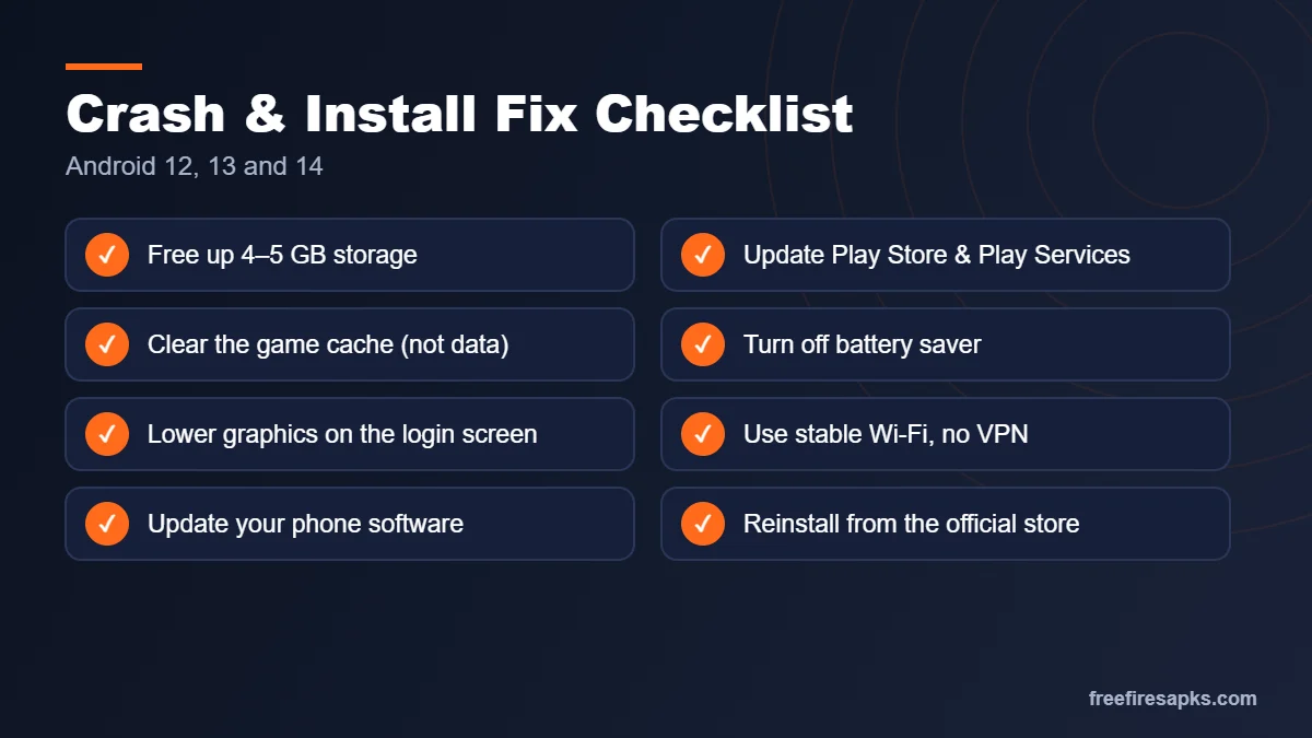 Free Fire MAX crash and install fix checklist for Android 12, 13 and 14