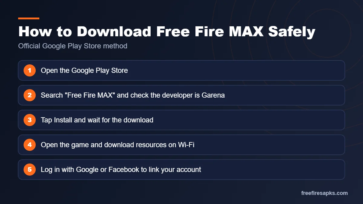 Five steps to download Free Fire MAX safely from the Google Play Store