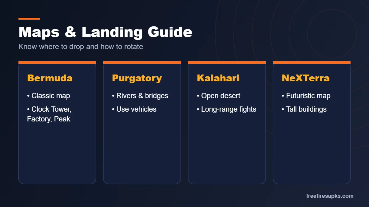 Free Fire MAX maps guide for Bermuda, Purgatory, Kalahari and NeXTerra with landing tips