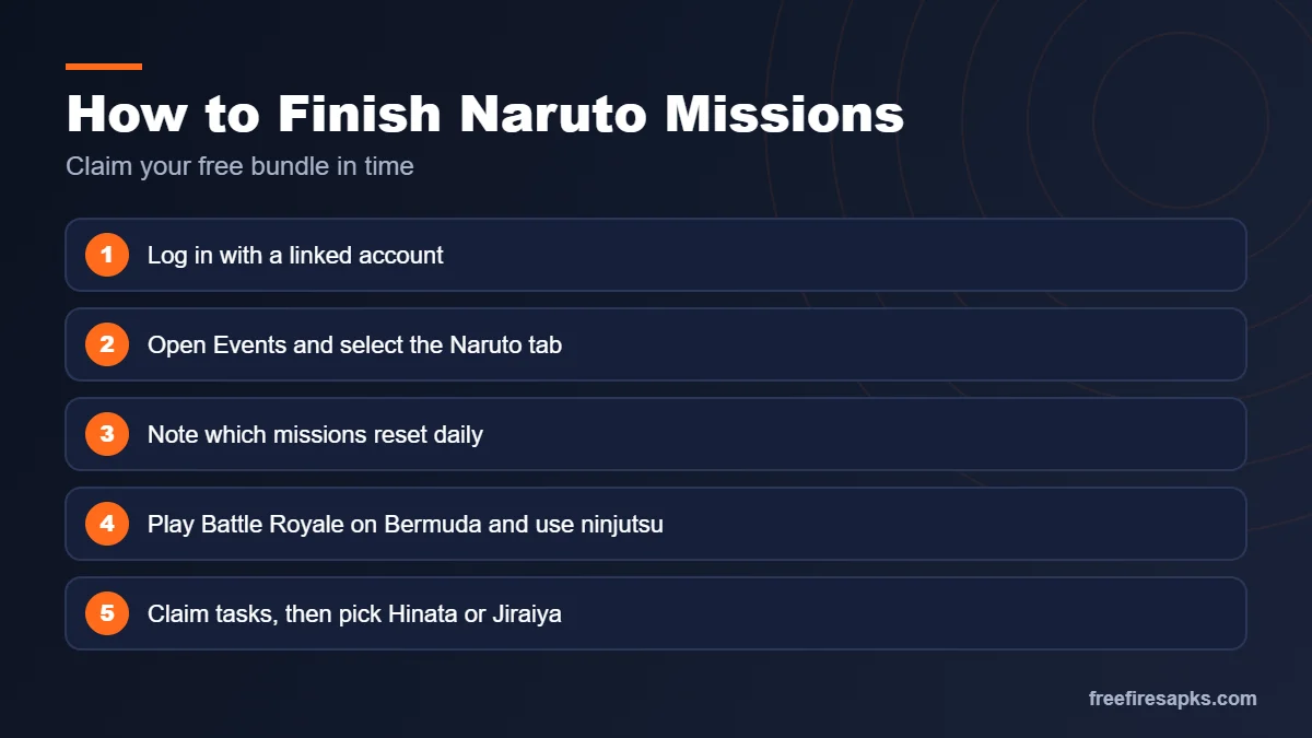 Steps to complete Free Fire MAX Naruto event missions and claim the free bundle
