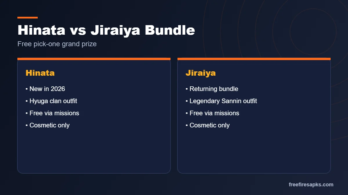 Free Fire Naruto event Hinata vs Jiraiya free bundle comparison