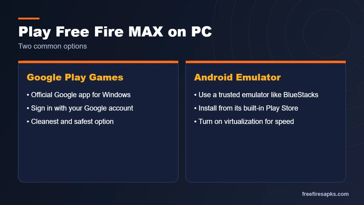 Two ways to play Free Fire MAX on PC: Google Play Games for PC and an Android emulator like BlueStacks